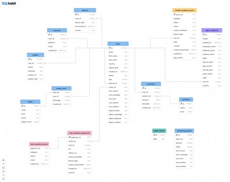 schema .